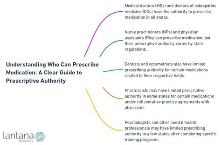 Where can i prescribe medication?