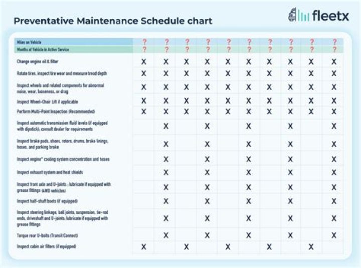 Where can i see when maintenance will be over?