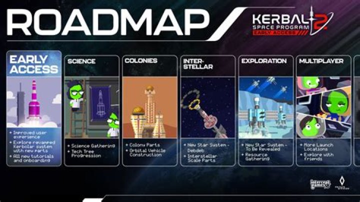 Where do Kerbal Space Program add-ons have to be placed (with the Steam version)?