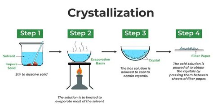 Where do we use recrystallization?