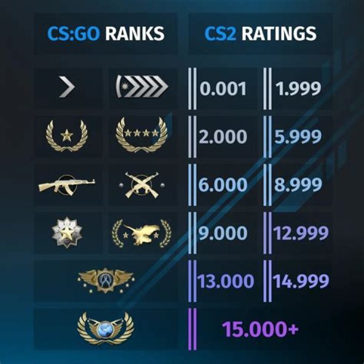 Where does CS:GO host the game?