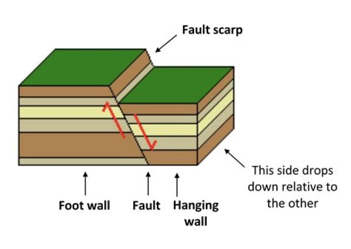 Where does fracturing take place?