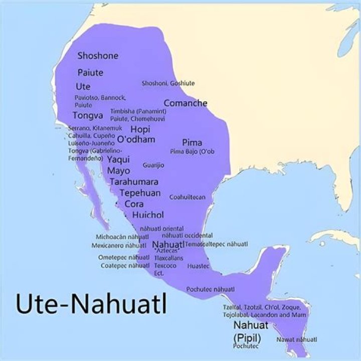 Where does nahuatl come from?