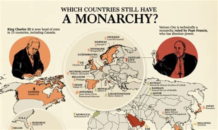 Where does the monarchy get their money?