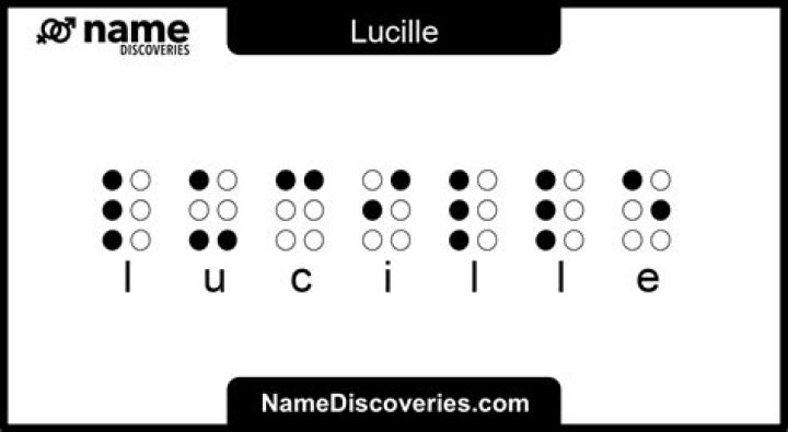 Where does the name lucille come from?