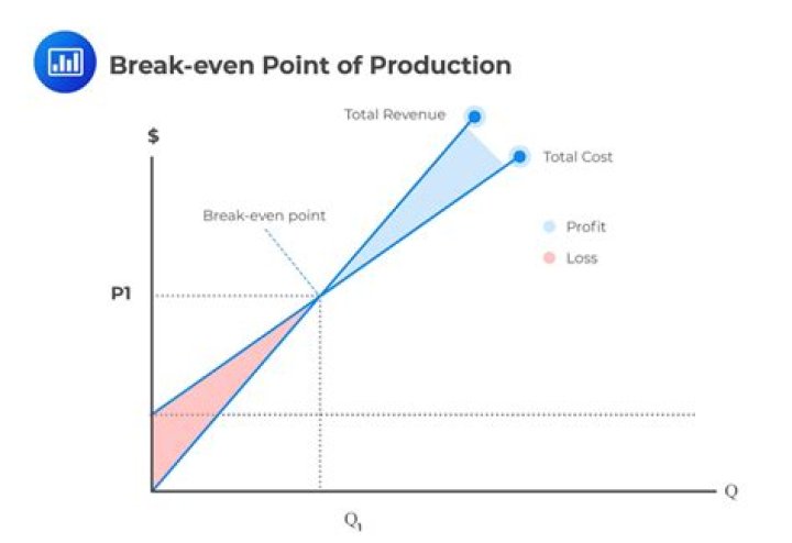 Where is break point set?