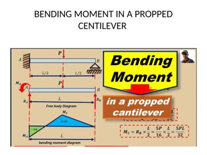 Where is propped cantilever used?