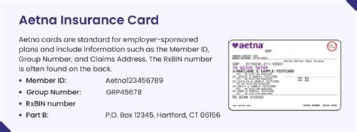 Where is subscriber id on aetna insurance card?