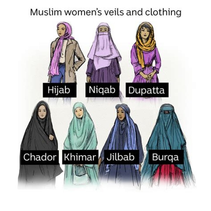 Where is the chador worn?