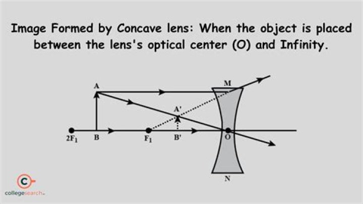 Where is the object placed in front of the diverging lens?