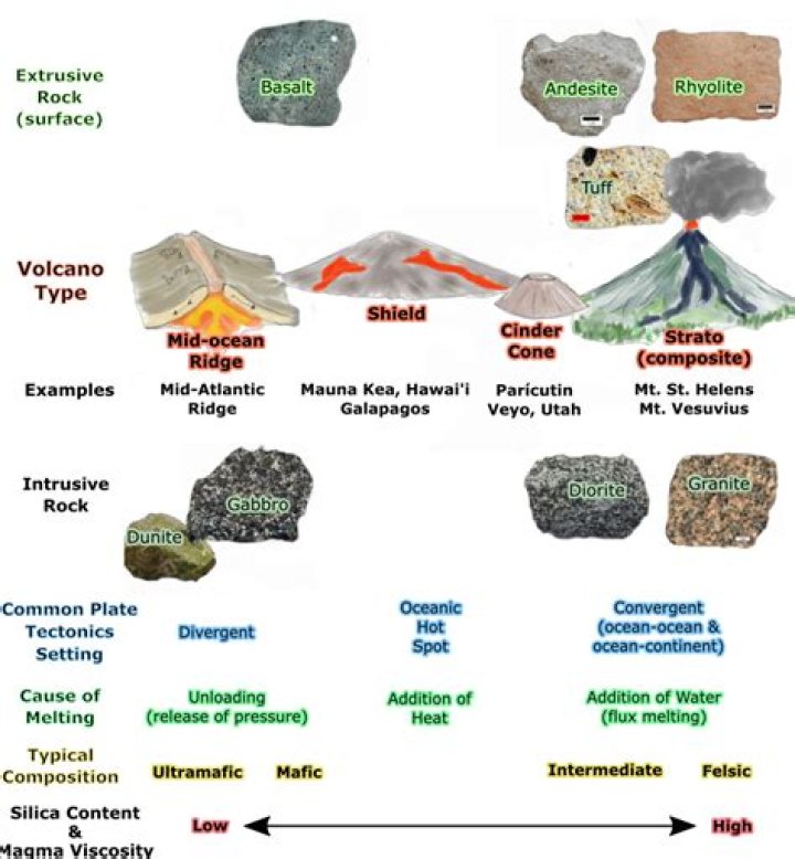 Where to find andesitic rocks?