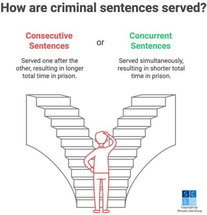 Where to put consecutively in a sentence?