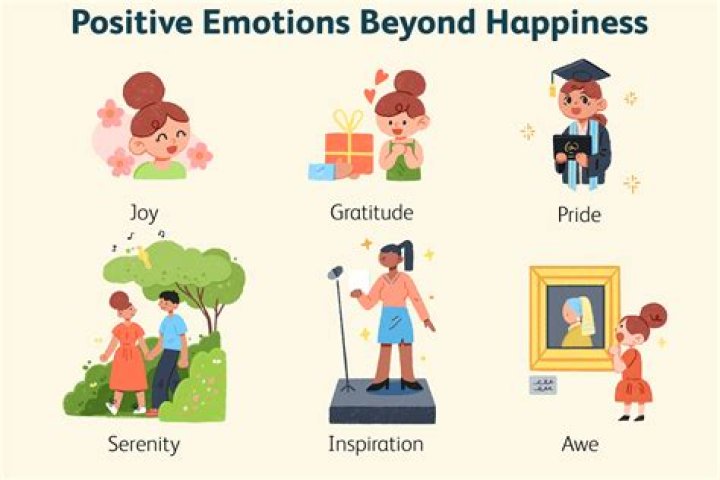 Which are characteristics of positive emotional well-being?