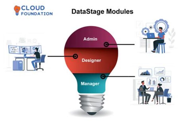 Which are routines in the datastage manager transformer stage?