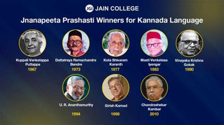 Which are the practice of jnana yoga?