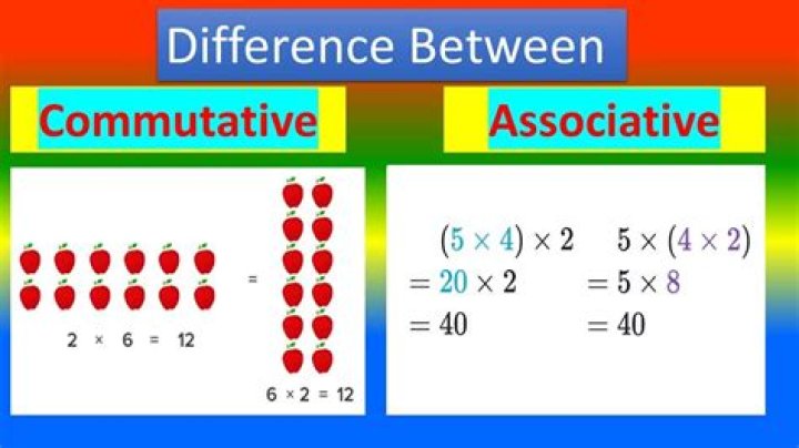 Which basic operation has commutativity?