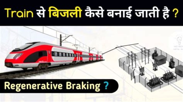 Which braking system is used in train?