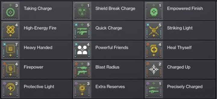 Which charged with light mods work in pvp?