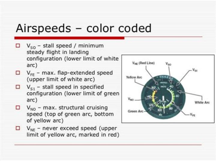 Which color identifies the power-off stalling speed?