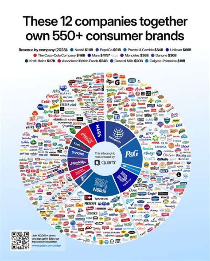 Which company is adq?
