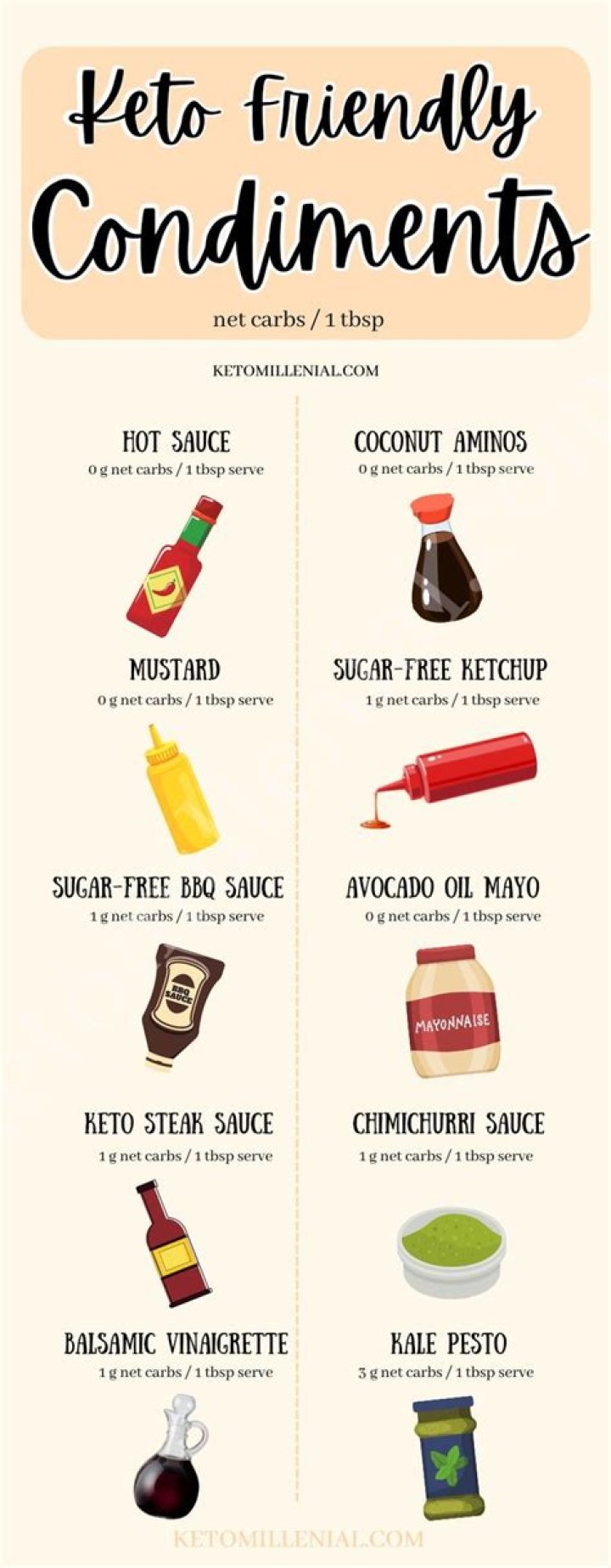 Which condiments are keto friendly?