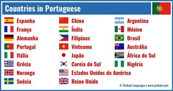 Which countries form the eu?
