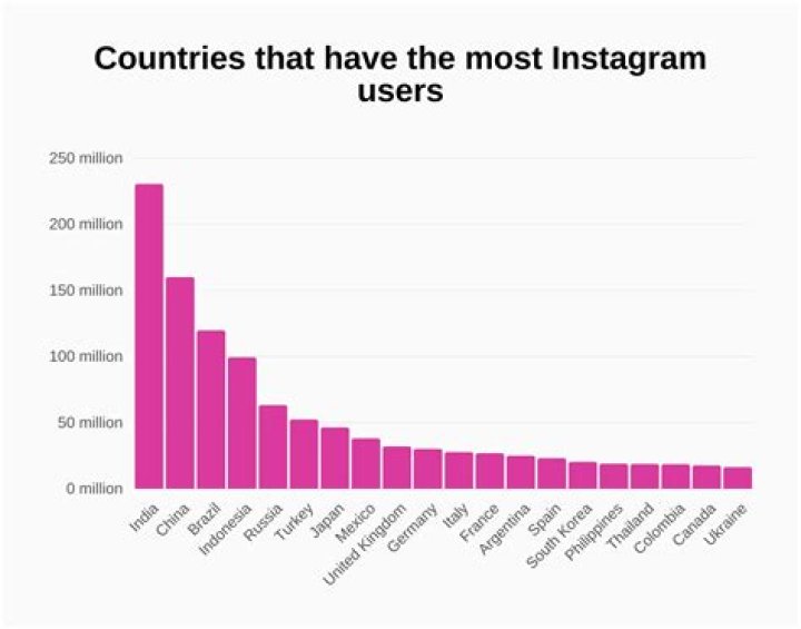 Which country uses guilder?