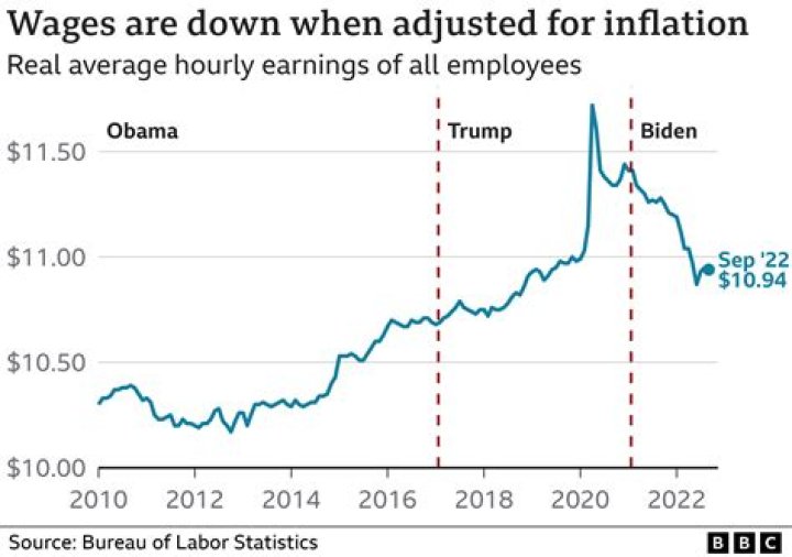 Which gdp is adjusted for inflation?