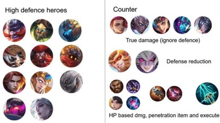 Which hero counters techies?