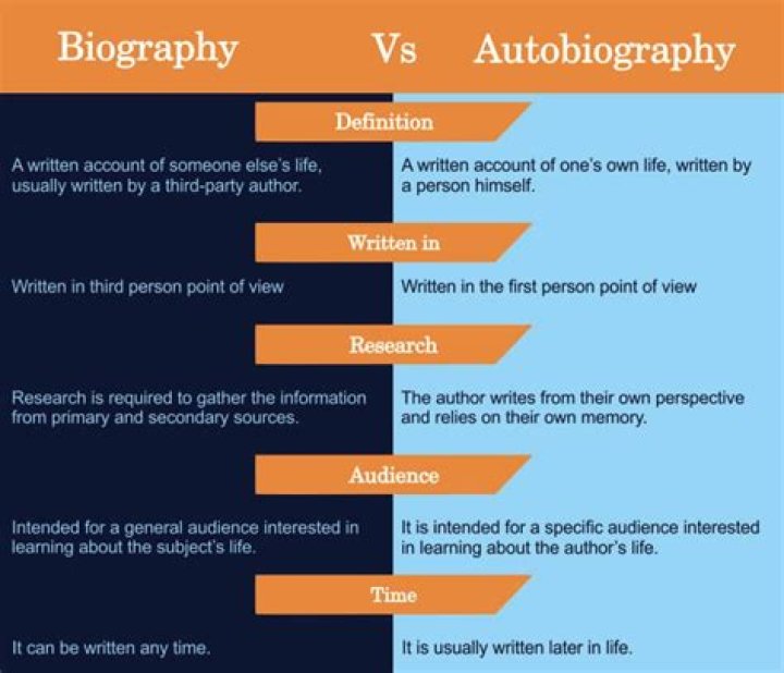 Which is better biography or autobiography?