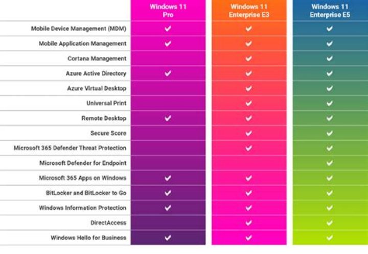 Which is better ltsb or ltsc?