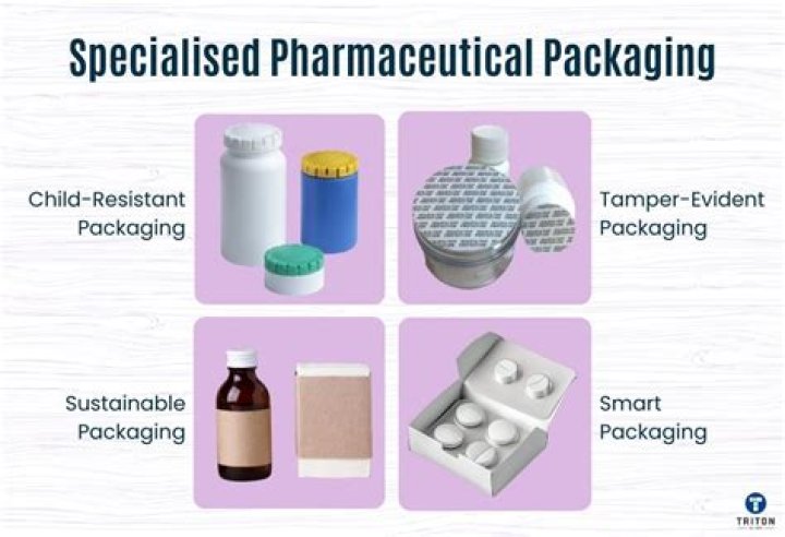 Which is correct unavailability or inavailability?