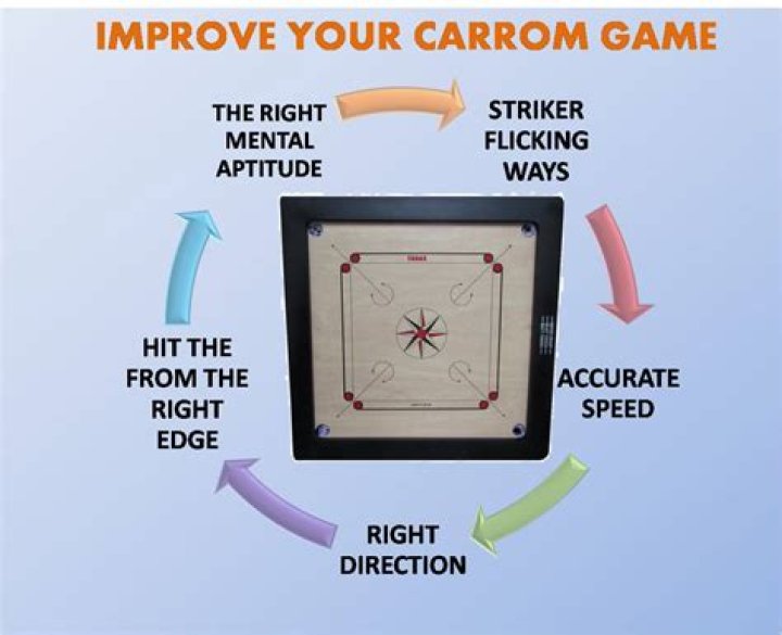 Which is the best carrom game?
