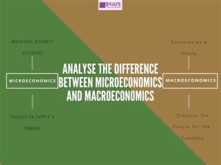 Which is the subject matter of macroeconomics?