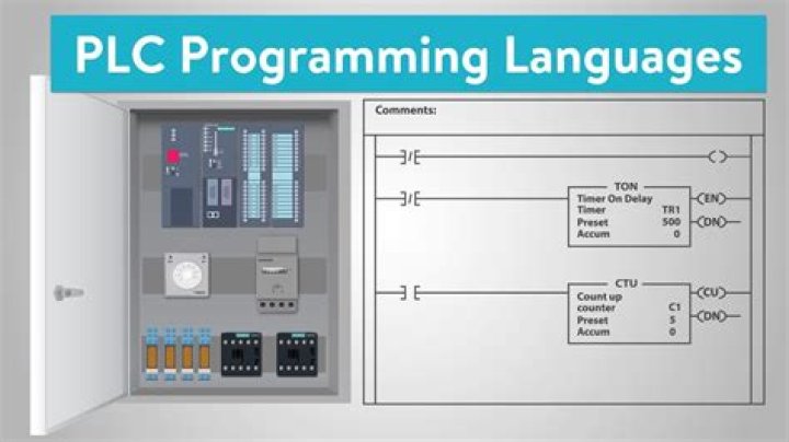Which language can be programmed interactively with the plc?