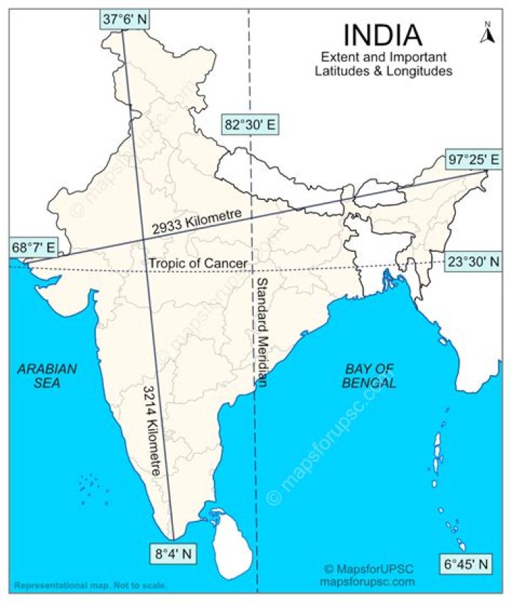 Which latitude passes through india?