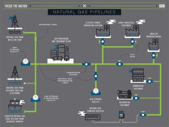 Which mercaptan is used in natural gas?