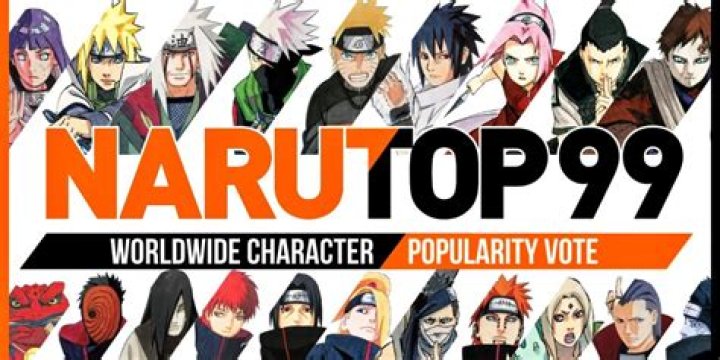 Which naruto character are you?