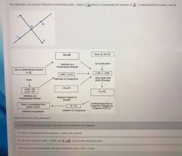 Which of the following is an unwarranted assumption?
