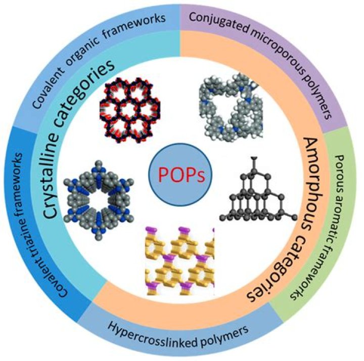 Which of these materials is non porous?