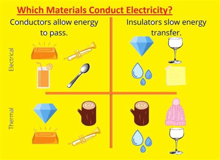 Which oil conduct electricity?