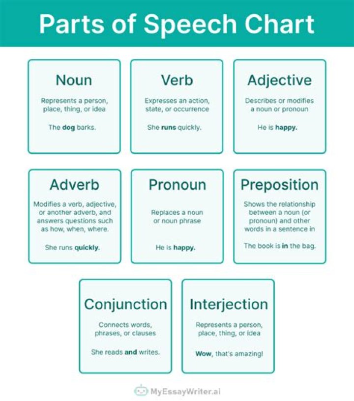 Which part of speech is carefully?