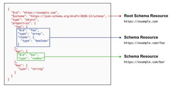 Which php functions decodes json structure?