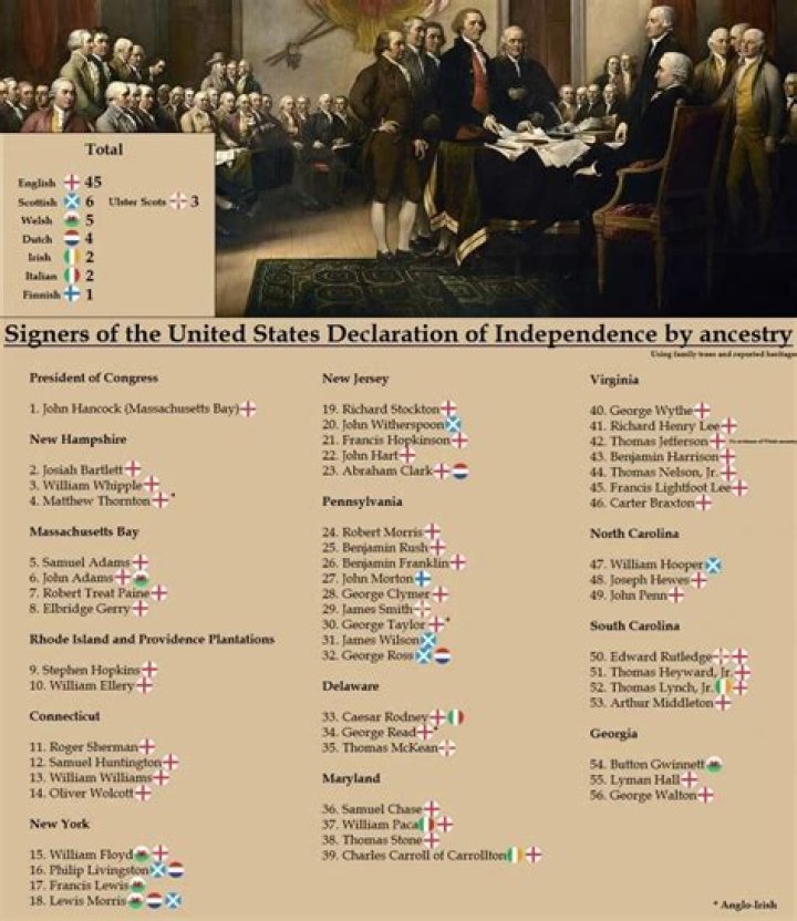 Which pinckney signed the declaration of independence?