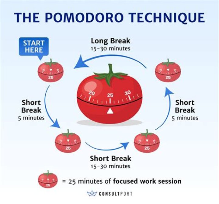 Which pomodoro time is best?