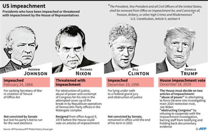Which presidents were impeached?