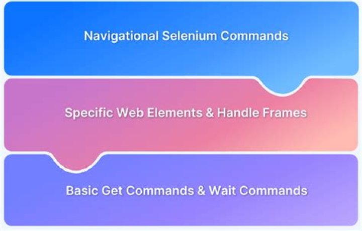 Which selenium commands simulates selecting a link?