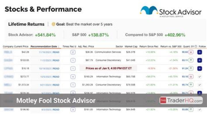 Which stock is motley fool recommending 2021?
