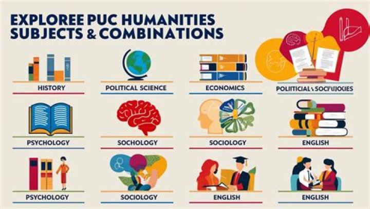 Which subject is humanity?