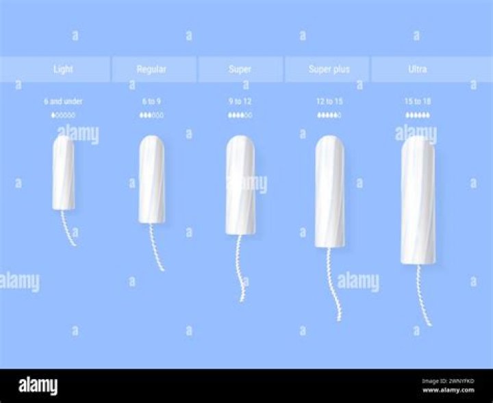 Which tampons expand widthways?